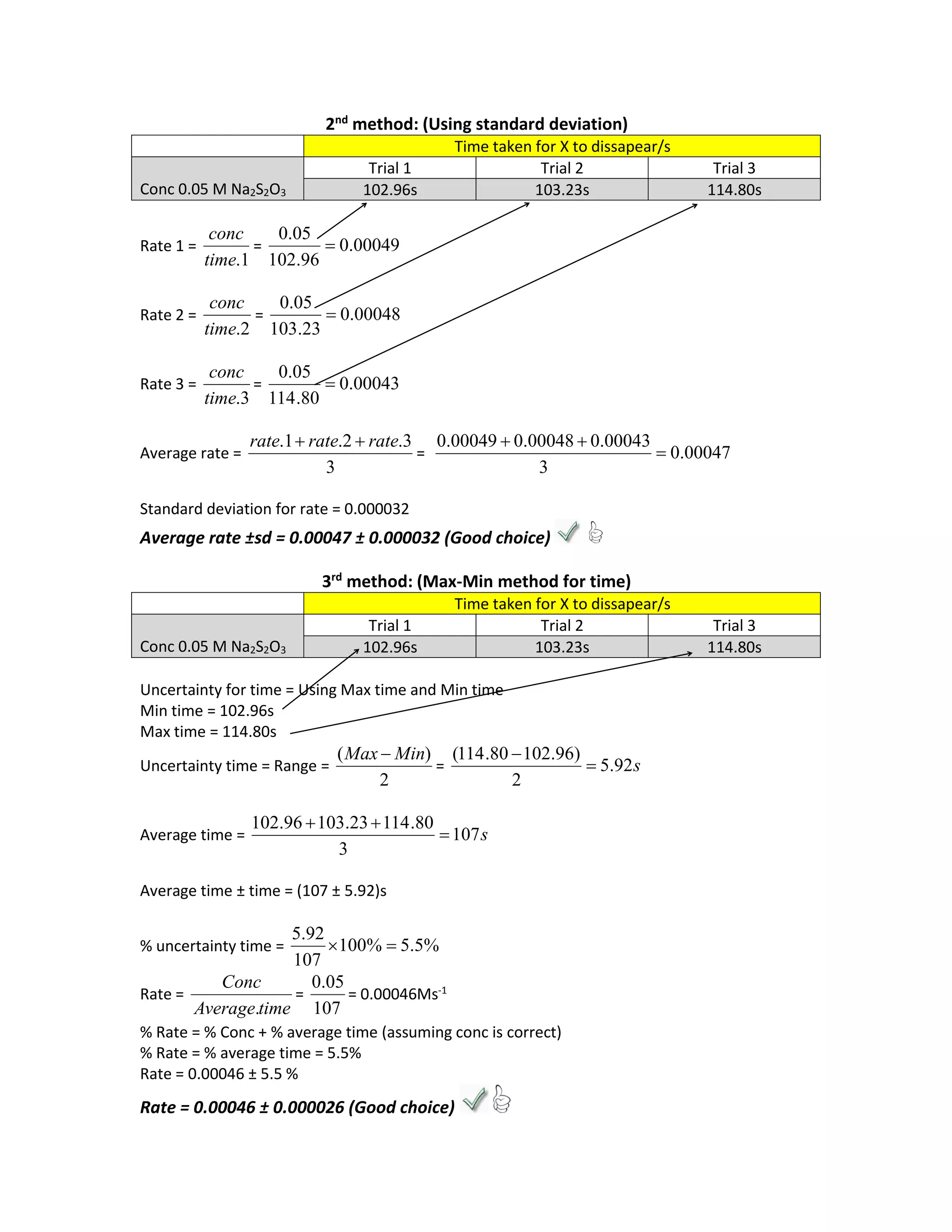 Uncertainty calculation for rate of reaction | PDF