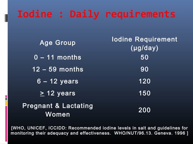 Iodine defficiancy disorders | PPT | Thyroid Disorders | Endocrine and ...