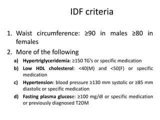 Iodine deficiency disorder and metabolic syndrome | PPTX