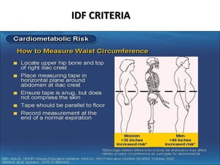 Iodine deficiency disorder and metabolic syndrome | PPTX