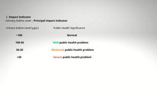 Iodine Deficiency Disorders: Status, Impact, and Control Strategies in ...