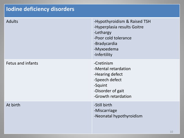 Iodine deficiency disorder(idd) | PPTX | Thyroid Disorders | Endocrine ...