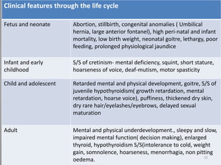 Clinical features through the life cycle
Fetus and neonate Abortion, stillbirth, congenital anomalies ( Umbilical
hernia, large anterior fontanel), high peri-natal and infant
mortality, low birth weight, neonatal goitre, lethargy, poor
feeding, prolonged physiological jaundice
Infant and early
childhood
S/S of cretinism- mental deficiency, squint, short stature,
hoarseness of voice, deaf-mutism, motor spasticity
Child and adolescent Retarded mental and physical development, goitre, S/S of
juvenile hypothyroidism( growth retardation, mental
retardation, hoarse voice), puffiness, thickened dry skin,
dry rare hair/eyelashes/eyebrows, delayed sexual
maturation
Adult Mental and physical underdevelopment., sleepy and slow,
impaired mental function( decision making), enlarged
thyroid, hypothyroidism S/S(intolerance to cold, weight
gain, somnolence, hoarseness, menorrhagia, non pitting
oedema. 12
 