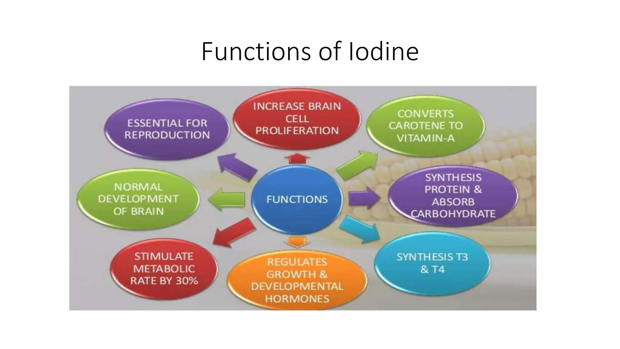 Iodine Deficiency Disorders.pptx