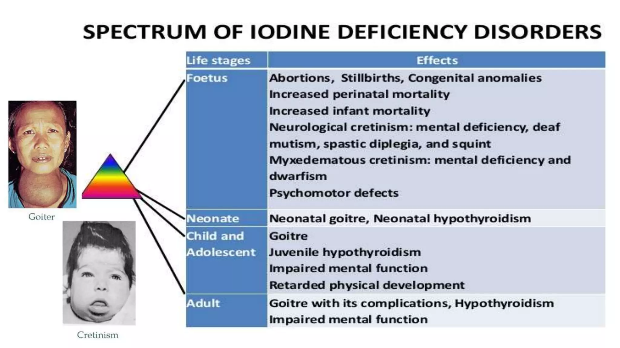 Iodine Deficiency Disorders.pptx