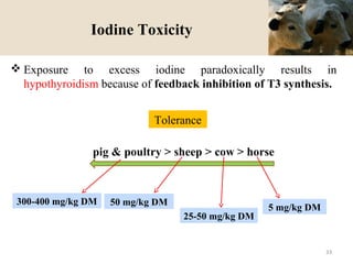 Iodine Toxicity
 Exposure to excess iodine paradoxically results in
hypothyroidism because of feedback inhibition of T3 synthesis.
pig & poultry > sheep > cow > horse
Tolerance
300-400 mg/kg DM 50 mg/kg DM
25-50 mg/kg DM
5 mg/kg DM
33
 