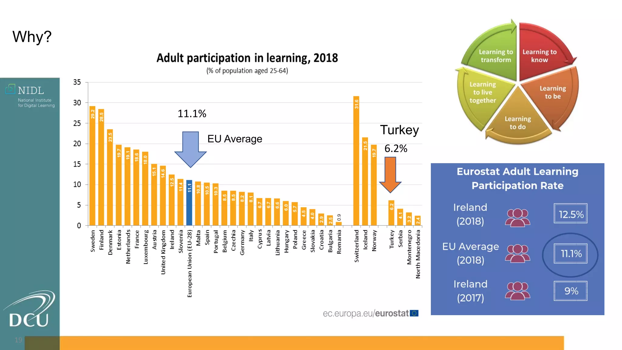 19
11.1%
Why?
6.2%
Turkey
EU Average
 