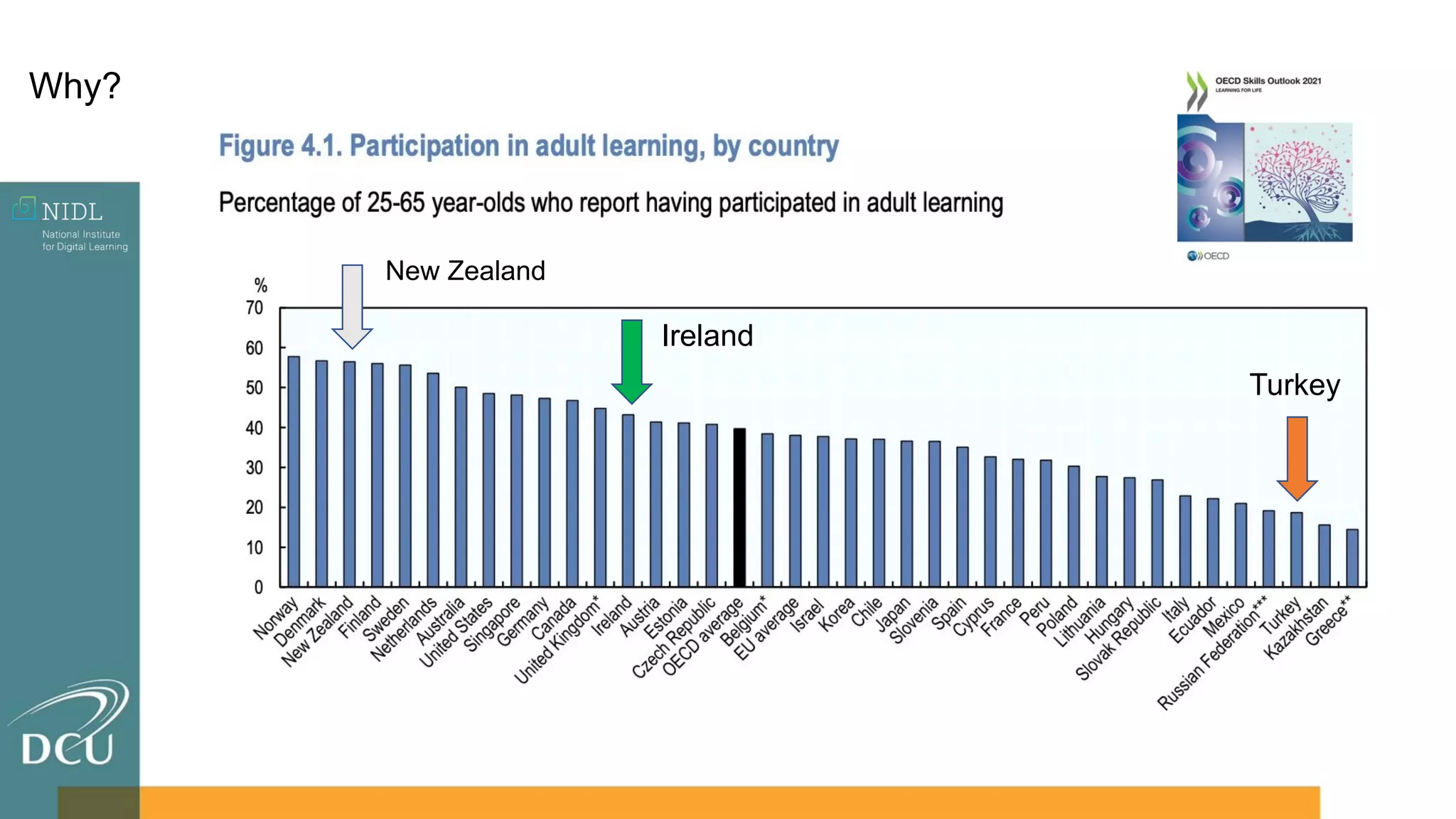 Why?
Turkey
Ireland
New Zealand
 