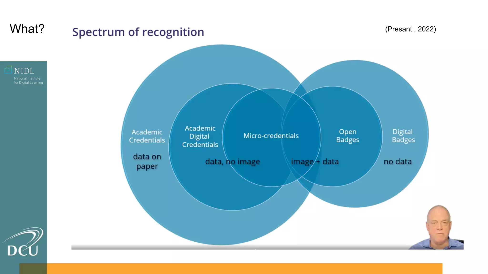 What? (Presant , 2022)
 