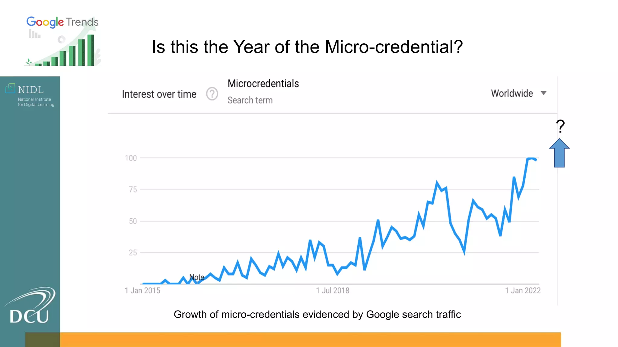 Growth of micro-credentials evidenced by Google search traffic
Is this the Year of the Micro-credential?
?
 