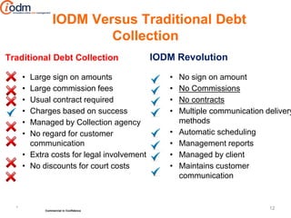 IODM Versus Traditional Debt
                        Collection
Traditional Debt Collection                 IODM Revolution
      • Large sign on amounts                  •   No sign on amount
      • Large commission fees                  •   No Commissions
      • Usual contract required                •   No contracts
      • Charges based on success               •   Multiple communication delivery
      • Managed by Collection agency               methods
      • No regard for customer                 •   Automatic scheduling
        communication                          •   Management reports
      • Extra costs for legal involvement      •   Managed by client
      • No discounts for court costs           •   Maintains customer
                                                   communication


  *         Commercial in Confidence
                                                                           12
 