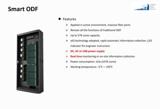 Intelligent optical distribution network | PPTX