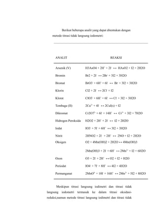 Berikut beberapa analit yang dapat ditentukan dengan
metode titrasi tidak langsung iodometri:
ANALIT REAKSI
Arsenik (V) H3AsO4 + 2H+
+ 2I-
↔ HAsO2 + I2 + 2H2O
Bromin Br2 + 2I-
↔ 2Br-
+ 3I2 + 3H2O
Bromat BrO3-
+ 6H+
+ 6I-
↔ Br-
+ 3I2 + 3H2O
Klorin Cl2 + 2I-
↔ 2Cl-
+ I2
Klorat ClO3-
+ 6H+
+ 6I-
↔ Cl-
+ 3I2 + 3H2O
Tembaga (II) 2Cu2+
+ 4I-
↔ 2CuI(s) + I2
Dikromat Cr2O72-
+ 6I-
+ 14H+
↔ Cr3+
+ 3I2 + 7H2O
Hidrogen Peroksida H2O2 + 2H+
+ 2I-
↔ I2 + 2H2O
Iodat IO3-
+ 5I-
+ 6H+
↔ 3I2 + 3H2O
Nitrit 2HNO2 + 2I-
+ 2H+
↔ 2NO + I2 + 2H2O
Oksigen O2 + 4Mn(OH)2 + 2H2O ↔ 4Mn(OH)3
2Mn(OH)3 + 2I-
+ 6H+
↔ 2Mn2+
+ I2 + 6H2O
Ozon O3 + 2I-
+ 2H+
↔ O2 + I2 + H2O
Periodat IO4-
+ 7I-
+ 8H+
↔ 4I2 + 4H2O
Permanganat 2MnO4-
+ 10I-
+ 16H+
↔ 2Mn2+
+ 5I2 + 8H2O
Meskipun titrasi langsung iodimetri dan titrasi tidak
langsung iodometri termasuk ke dalam titrasi oksidasi-
reduksi,namun metode titrasi langsung iodimetri dan titrasi tidak
 