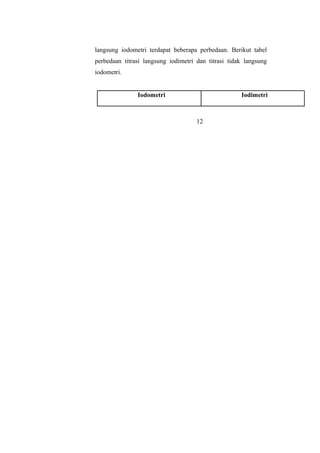 langsung iodometri terdapat beberapa perbedaan. Berikut tabel
perbedaan titrasi langsung iodimetri dan titrasi tidak langsung
iodometri.
Iodometri Iodimetri
12
 