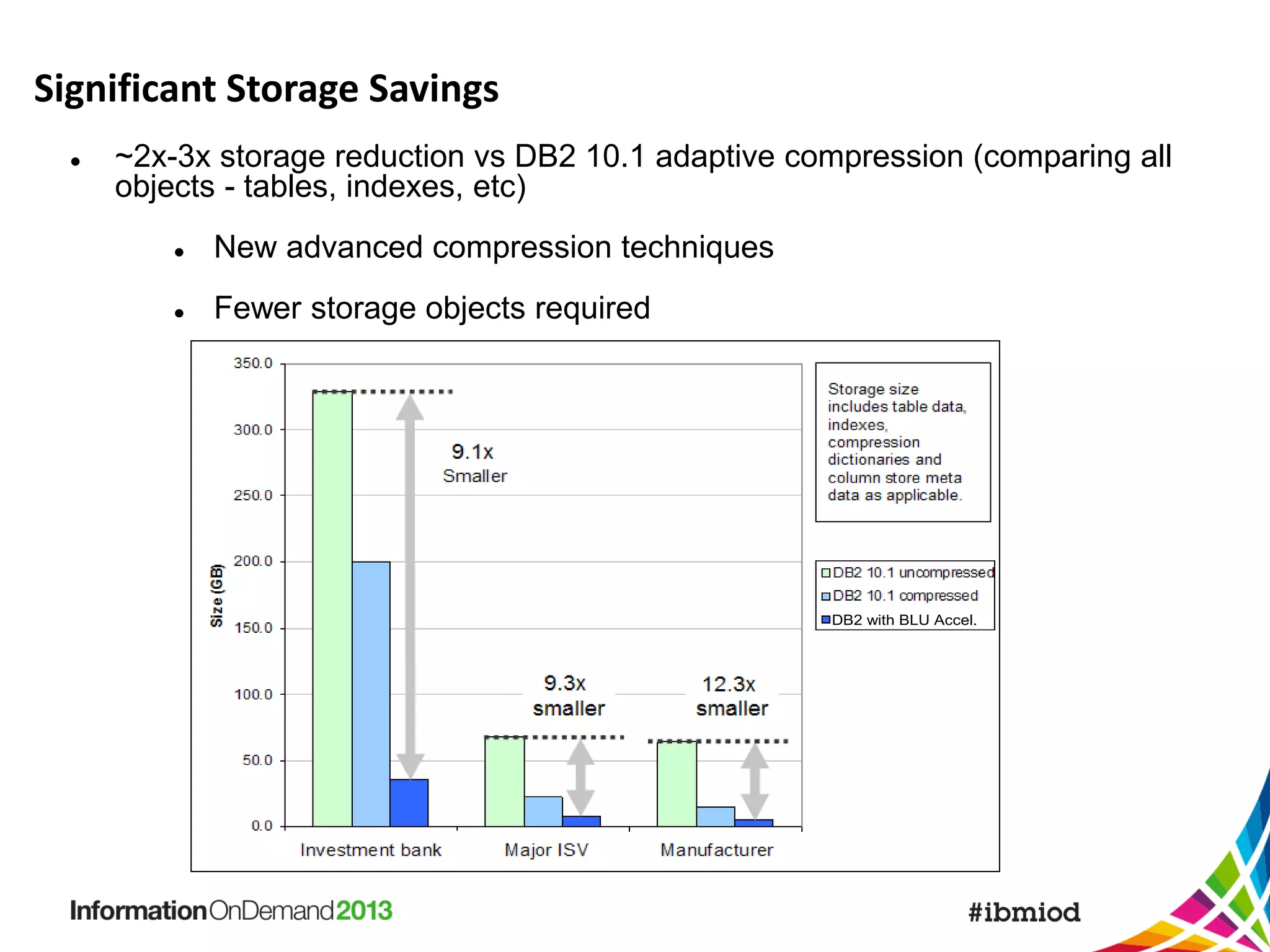Significant Storage Savings


~2x-3x storage reduction vs DB2 10.1 adaptive compression (comparing all
objects - tables, indexes, etc)


New advanced compression techniques



Fewer storage objects required

DB2 with BLU Accel.

 