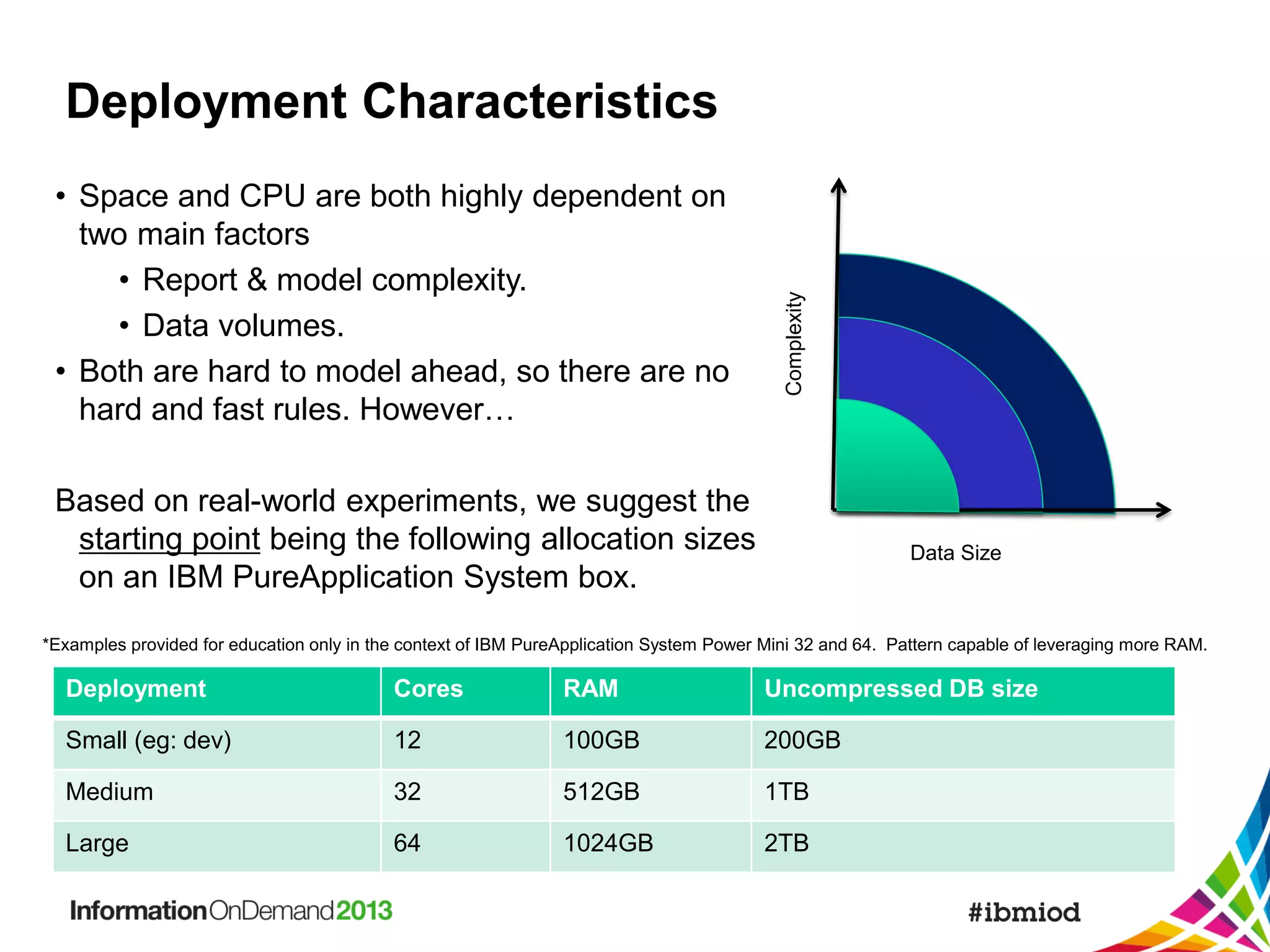 • Space and CPU are both highly dependent on
two main factors
• Report & model complexity.
• Data volumes.
• Both are hard to model ahead, so there are no
hard and fast rules. However…

Complexity

Deployment Characteristics

Based on real-world experiments, we suggest the
starting point being the following allocation sizes
on an IBM PureApplication System box.

Data Size

*Examples provided for education only in the context of IBM PureApplication System Power Mini 32 and 64. Pattern capable of leveraging more RAM.

Deployment

Cores

RAM

Uncompressed DB size

Small (eg: dev)

12

100GB

200GB

Medium

32

512GB

1TB

Large

64

1024GB

2TB

 