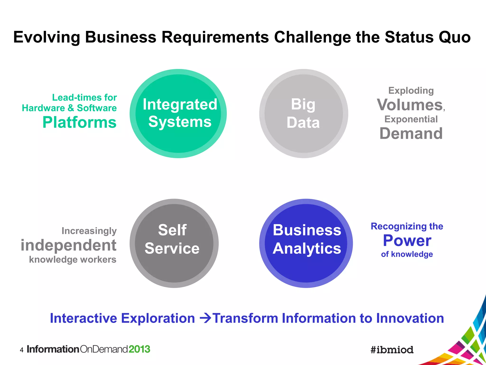 Evolving Business Requirements Challenge the Status Quo

Lead-times for
Hardware & Software

Platforms

Increasingly

independent
knowledge workers

Exploding

Integrated
Systems

Self
Service

Big
Data

Business
Analytics

Volumes,
Exponential

Demand

Recognizing the

Power
of knowledge

Interactive Exploration Transform Information to Innovation
4

 