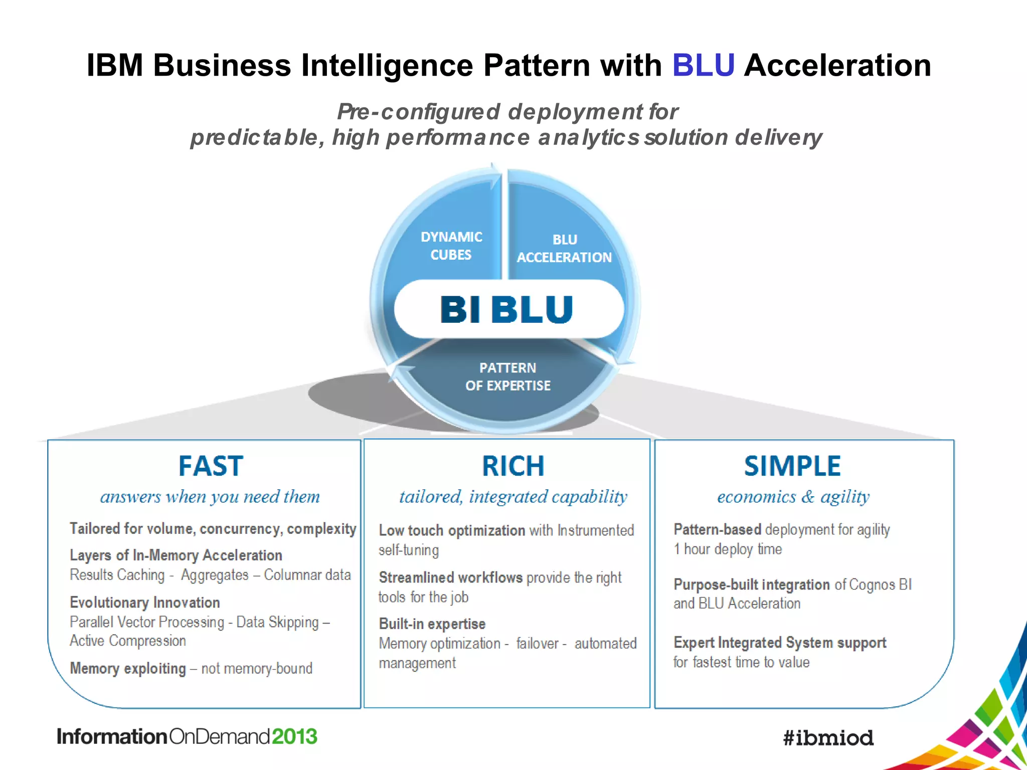 IBM Business Intelligence Pattern with BLU Acceleration
Pre-configured deployment for
predicta ble, high performa nce a na lytics solution delivery

 