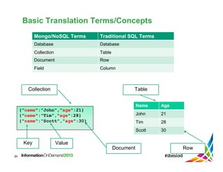 Informix NoSQL & Hybrid SQL detailed deep dive | PDF