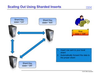 Informix NoSQL & Hybrid SQL detailed deep dive | PDF