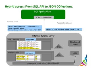 Informix NoSQL & Hybrid SQL detailed deep dive