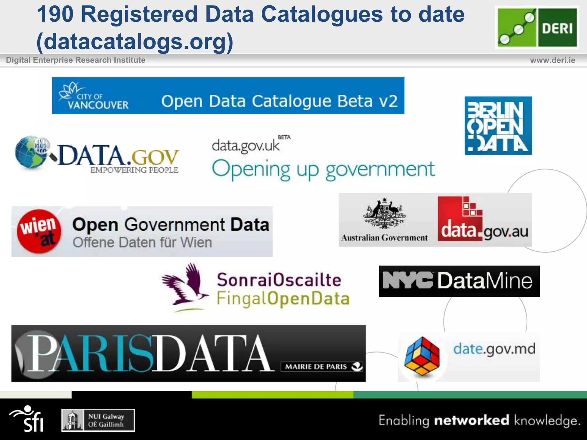 190 Registered Data Catalogues to date
       (datacatalogs.org)
Digital Enterprise Research Institute           www.deri.ie
 