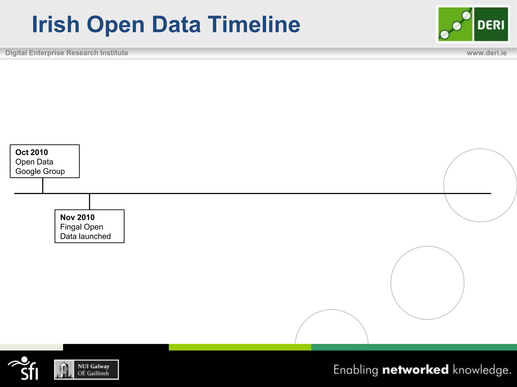 Irish Open Data Timeline
Digital Enterprise Research Institute   www.deri.ie




   Oct 2010
   Open Data
   Google Group




                Nov 2010
                Fingal Open
                Data launched
 