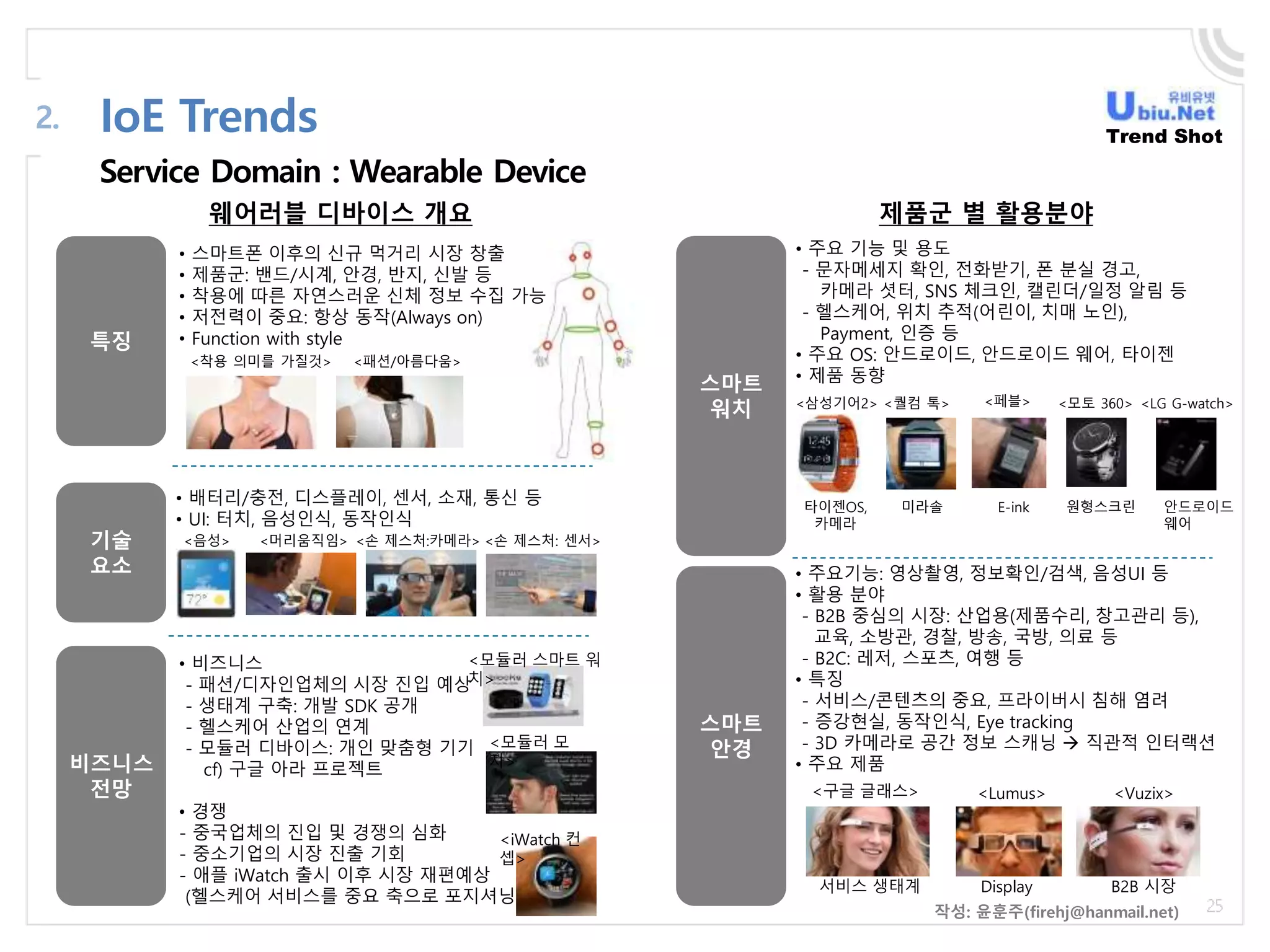 Service Domain : Wearable Device
IoE Trends2.
웨어러블 디바이스 개요 제품군 별 활용분야
특징
기술
요소
비즈니스
전망
• 스마트폰 이후의 신규 먹거리 시장 창출
• 제품군: 밴드/시계, 안경, 반지, 신발 등
• 착용에 따른 자연스러운 신체 정보 수집 가능
• 저전력이 중요: 항상 동작(Always on)
• Function with style
• 주요 기능 및 용도
- 문자메세지 확인, 전화받기, 폰 분실 경고,
카메라 셧터, SNS 체크인, 캘린더/일정 알림 등
- 헬스케어, 위치 추적(어린이, 치매 노인),
Payment, 인증 등
• 주요 OS: 안드로이드, 안드로이드 웨어, 타이젠
• 제품 동향
스마트
워치
스마트
안경
• 비즈니스
- 패션/디자인업체의 시장 진입 예상
- 생태계 구축: 개발 SDK 공개
- 헬스케어 산업의 연계
- 모듈러 디바이스: 개인 맞춤형 기기
cf) 구글 아라 프로젝트
• 경쟁
- 중국업체의 진입 및 경쟁의 심화
- 중소기업의 시장 진출 기회
- 애플 iWatch 출시 이후 시장 재편예상
(헬스케어 서비스를 중요 축으로 포지셔닝)
• 주요기능: 영상촬영, 정보확인/검색, 음성UI 등
• 활용 분야
- B2B 중심의 시장: 산업용(제품수리, 창고관리 등),
교육, 소방관, 경찰, 방송, 국방, 의료 등
- B2C: 레저, 스포츠, 여행 등
• 특징
- 서비스/콘텐츠의 중요, 프라이버시 침해 염려
- 증강현실, 동작인식, Eye tracking
- 3D 카메라로 공간 정보 스캐닝  직관적 인터랙션
• 주요 제품
<구글 글래스> <Lumus> <Vuzix>
서비스 생태계 Display B2B 시장
<삼성기어2> <퀄컴 톡> <페블> <모토 360> <LG G-watch>
타이젠OS,
카메라
원형스크린 안드로이드
웨어
E-ink미라솔
• 배터리/충전, 디스플레이, 센서, 소재, 통신 등
• UI: 터치, 음성인식, 동작인식
<착용 의미를 가질것> <패션/아름다움>
<음성> <머리움직임> <손 제스처:카메라> <손 제스처: 센서>
<모듈러 스마트 워
치>
<모듈러 모
자>
<iWatch 컨
셉>
작성: 윤훈주(firehj@hanmail.net)
Trend Shot
 