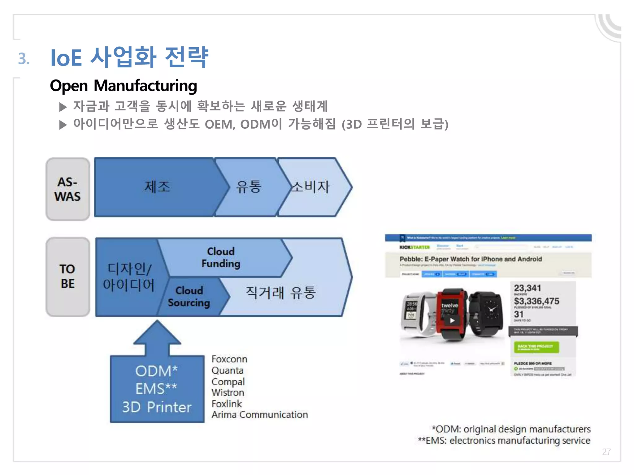 Open Manufacturing
IoE 사업화 전략3.
▶ 자금과 고객을 동시에 확보하는 새로운 생태계
▶ 아이디어만으로 생산도 OEM, ODM이 가능해짐 (3D 프린터의 보급)
 