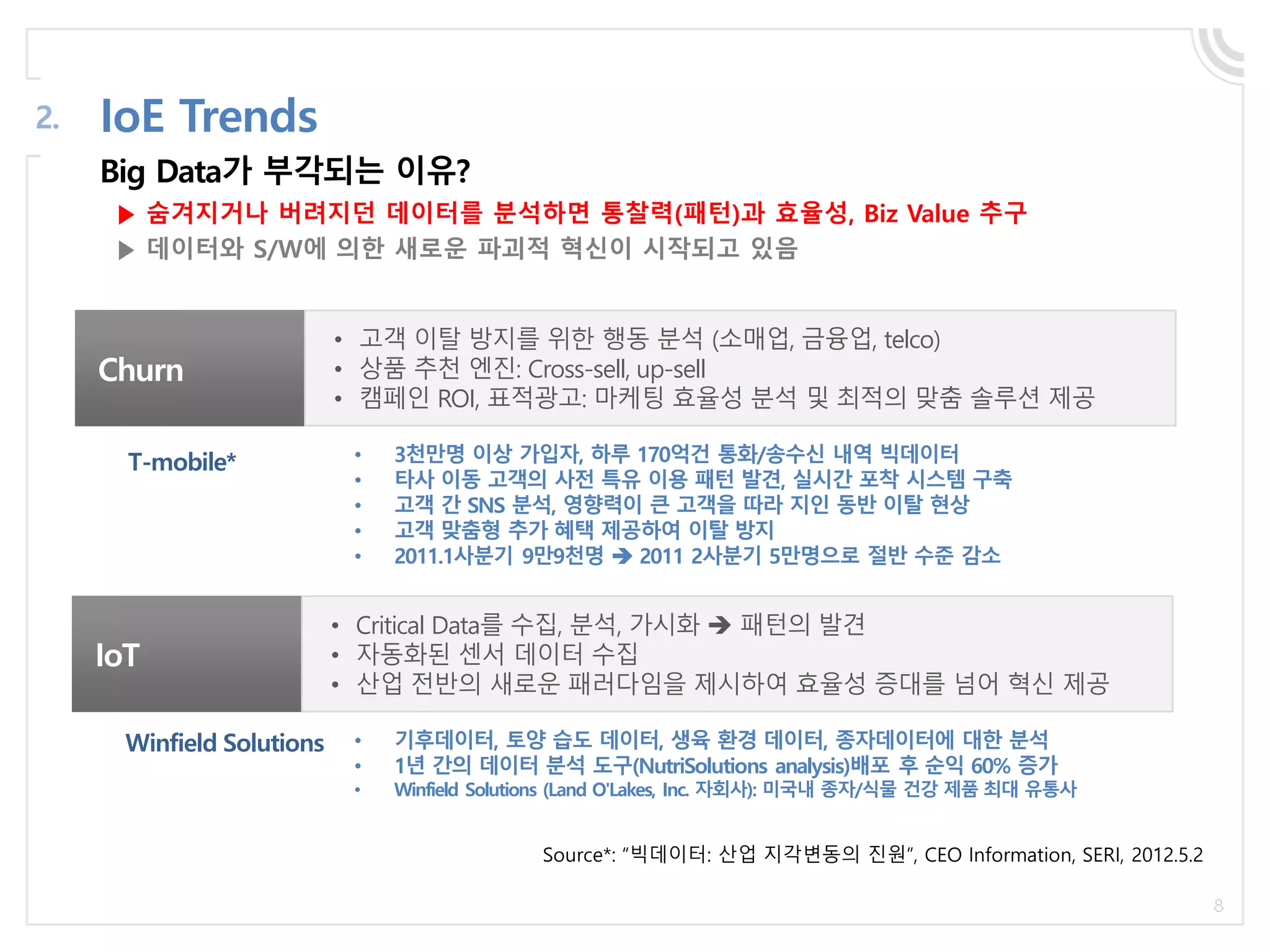 Big Data가 부각되는 이유?
IoE Trends2.
Churn
• 고객 이탈 방지를 위한 행동 분석 (소매업, 금융업, telco)
• 상품 추천 엔진: Cross-sell, up-sell
• 캠페인 ROI, 표적광고: 마케팅 효율성 분석 및 최적의 맞춤 솔루션 제공
• Critical Data를 수집, 분석, 가시화  패턴의 발견
• 자동화된 센서 데이터 수집
• 산업 전반의 새로운 패러다임을 제시하여 효율성 증대를 넘어 혁신 제공
IoT
T-mobile* • 3천만명 이상 가입자, 하루 170억건 통화/송수신 내역 빅데이터
• 타사 이동 고객의 사전 특유 이용 패턴 발견, 실시간 포착 시스템 구축
• 고객 간 SNS 분석, 영향력이 큰 고객을 따라 지인 동반 이탈 현상
• 고객 맞춤형 추가 혜택 제공하여 이탈 방지
• 2011.1사분기 9만9천명  2011 2사분기 5만명으로 절반 수준 감소
Source*: “빅데이터: 산업 지각변동의 진원”, CEO Information, SERI, 2012.5.2
▶ 숨겨지거나 버려지던 데이터를 분석하면 통찰력(패턴)과 효율성, Biz Value 추구
▶ 데이터와 S/W에 의한 새로운 파괴적 혁신이 시작되고 있음
• 기후데이터, 토양 습도 데이터, 생육 환경 데이터, 종자데이터에 대한 분석
• 1년 간의 데이터 분석 도구(NutriSolutions analysis)배포 후 순익 60% 증가
• Winfield Solutions (Land O'Lakes, Inc. 자회사): 미국내 종자/식물 건강 제품 최대 유통사
Winfield Solutions
 