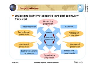 Establishing an internet-mediated intra-class community
framework
Page 20/21
Implications
Telecollaboration e-Tandem
Learner-informant
partnership
Established
e-community
Ss T
Internet
Resource
Intra-class
community
Pedagogical
preparation
Managerial
preparation
Technological
preparation
Institutional
preparation
Networking
preparation
Co-ordinating
preparation
20/06/2013 Institute of Education, University of London
 