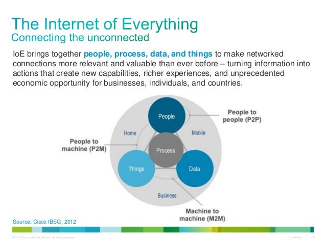 internet of everything internet of everything