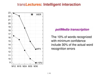 transLectures: Intelligent interaction
9
10
11
12
13
14
15
16
17
18
19
20
21
22
23
M12 M18 M24 M30 M36
WERPM
WP3
II 10%
po...