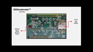 IOEAccelerator™ - Accelerate Internet Of Things Product Development | PDF