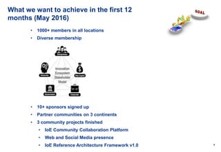 4
What we want to achieve in the first 12
months (May 2016)
• 1000+ members in all locations
• Diverse membership
• 10+ sponsors signed up
• Partner communities on 3 continents
• 3 community projects finished
• IoE Community Collaboration Platform
• Web and Social Media presence
• IoE Reference Architecture Framework v1.0
 