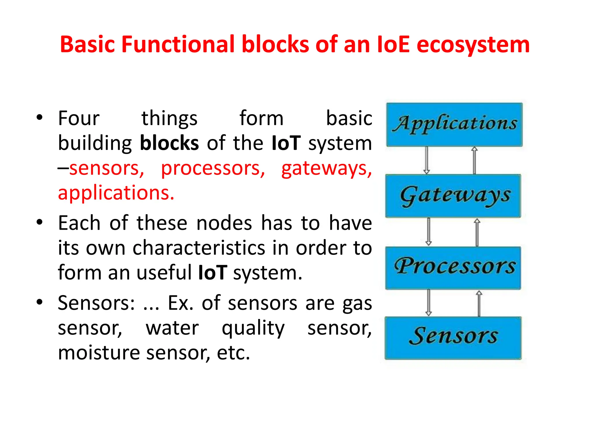 Basic Functional blocks of an IoE ecosystem
&bull; Four things form basic
building blocks of the IoT system
&ndash;sensors, processors, gateways,
applications.
&bull; Each of these nodes has to have
its own characteristics in order to
form an useful IoT system.
&bull; Sensors: ... Ex. of sensors are gas
sensor, water quality sensor,
moisture sensor, etc.
 