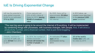 Cisco Internet of Everything - Adtech Asia 2015 Slide 13