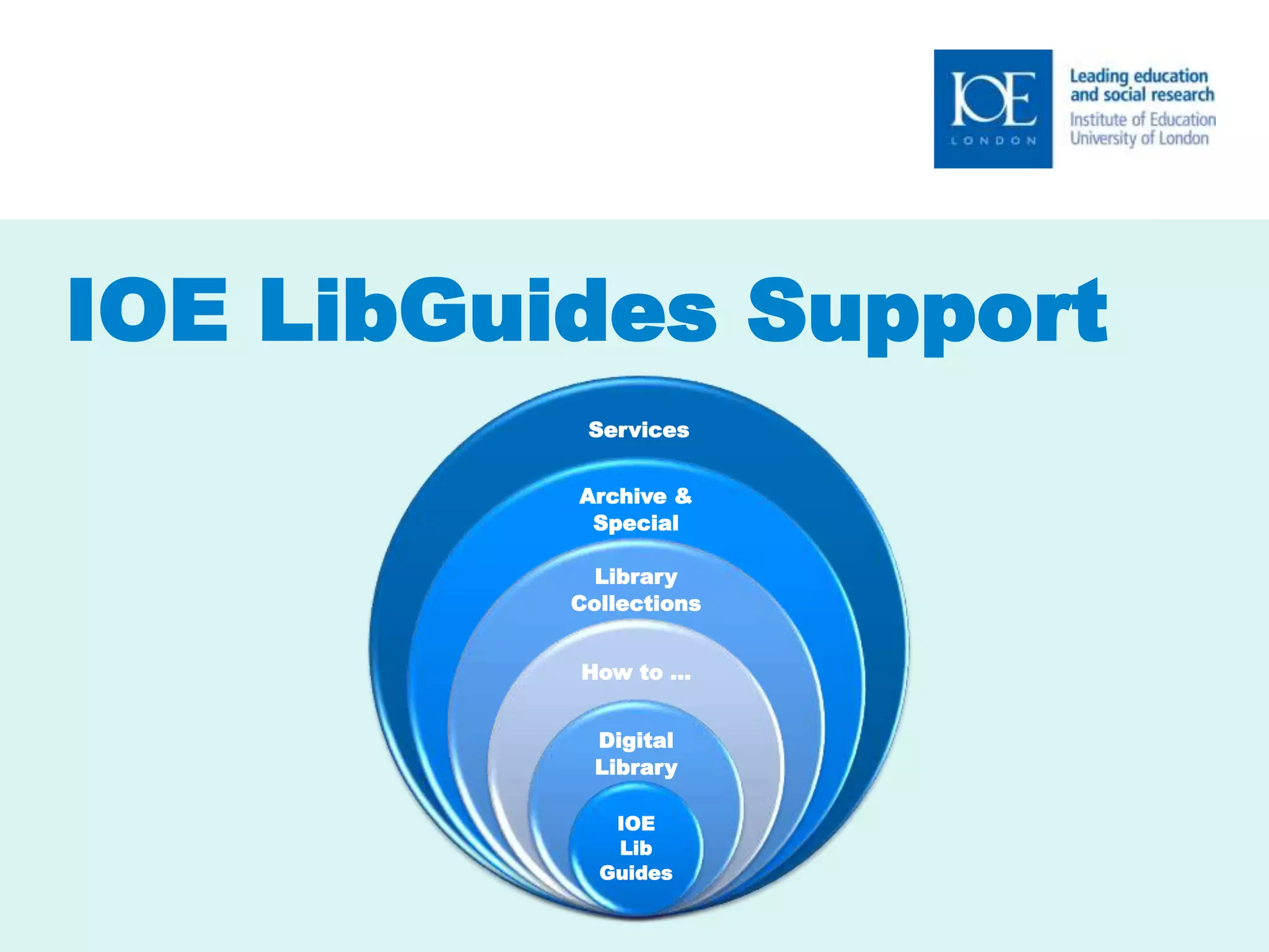 IOE LibGuides Support 
Services 
Archive & 
Special 
Library 
Collections 
How to … 
Digital 
Library 
IOE 
Lib 
Guides 
 