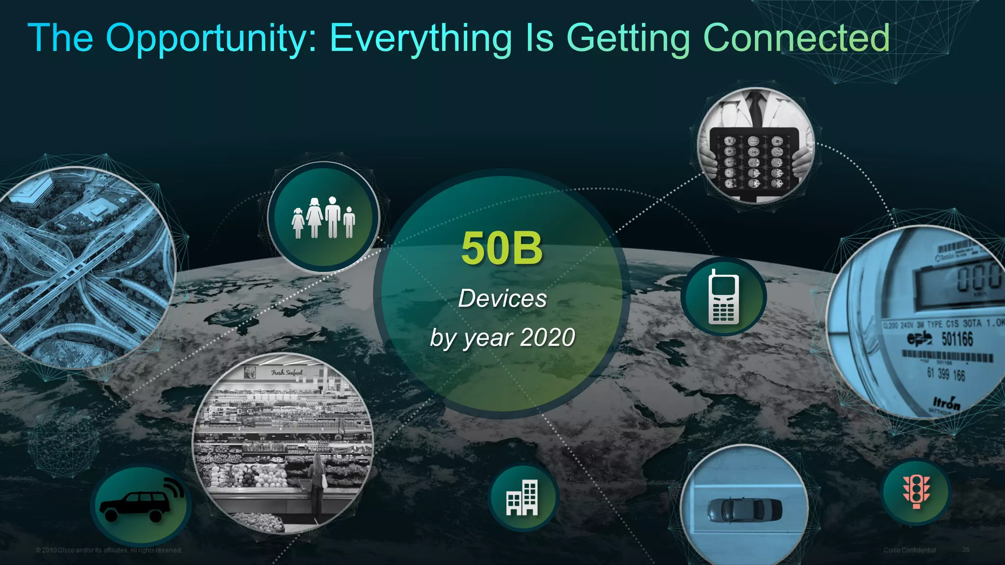 © 2014 Cisco and/or its affiliates. All rights reserved.Presentation_ID Cisco Public
50B
Devices
by year 2020
 