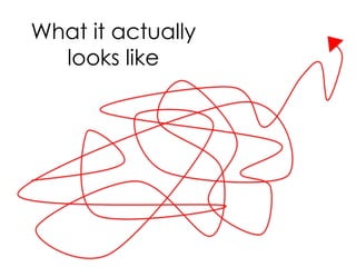 What it actually
looks like
 