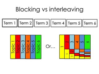 Blocking vs interleavingTopic1
Topic6
Topic4
Topic3
Topic5
Topic2
1
6
4
3
5
21
12
Or…
Term 1 Term 2 Term 3 Term 4 Term 5 Term 6
 