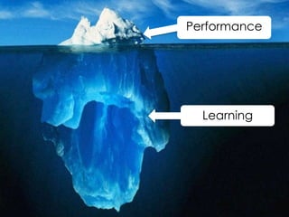 Performance
Learning
 
