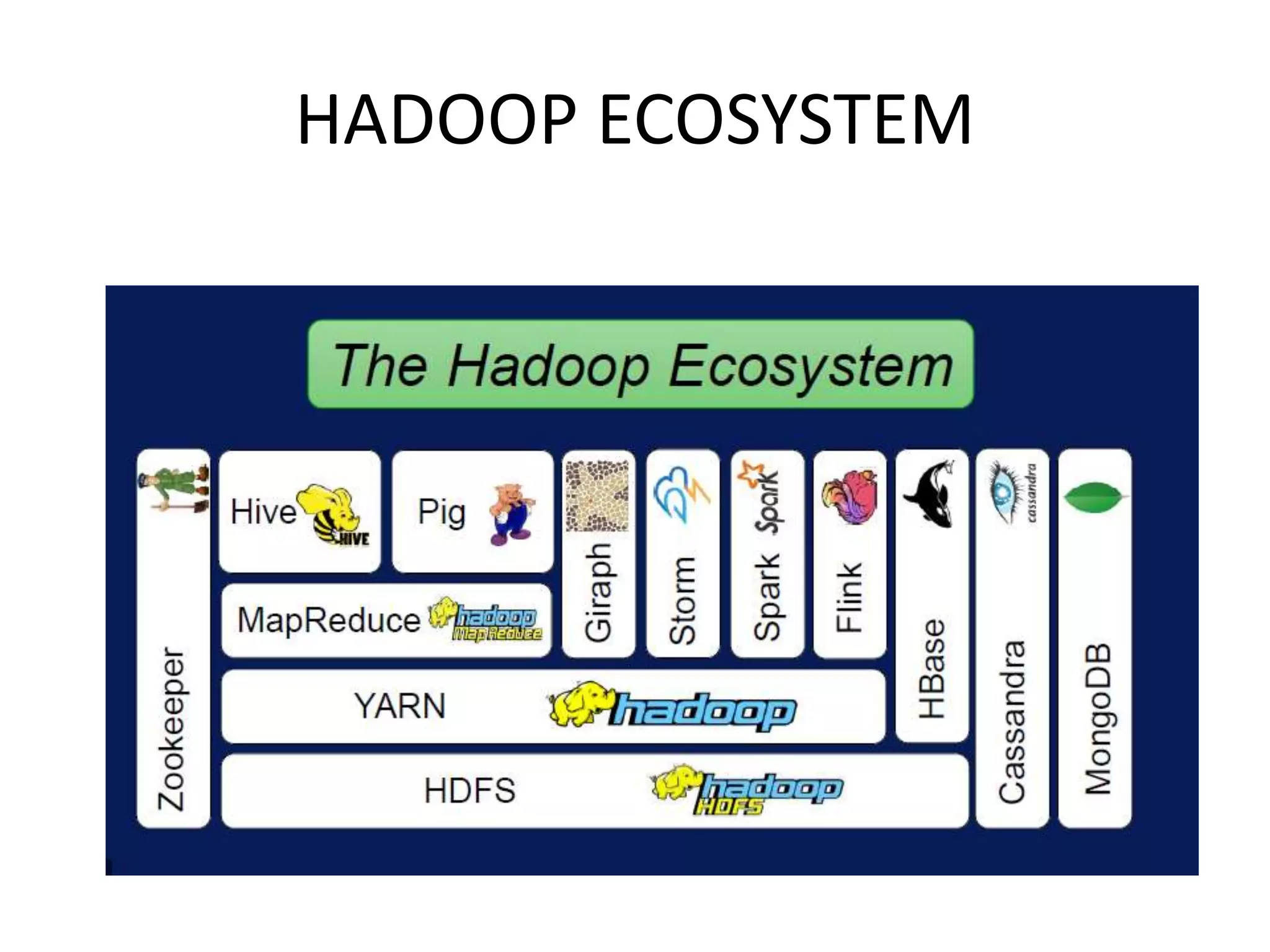 HADOOP ECOSYSTEM
 