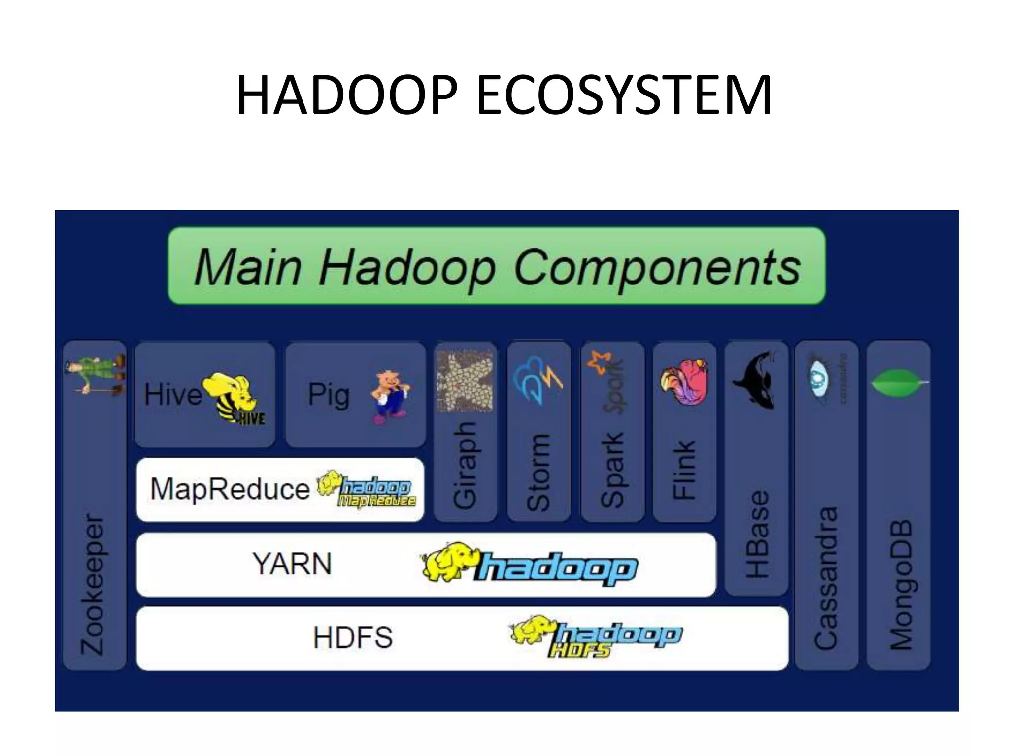 HADOOP ECOSYSTEM
 