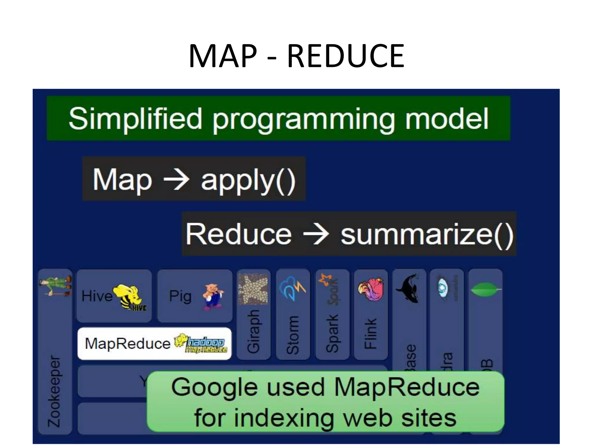 MAP - REDUCE
 