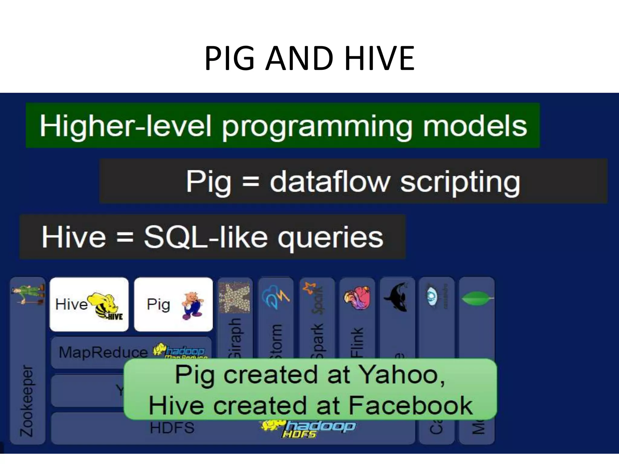 PIG AND HIVE
 