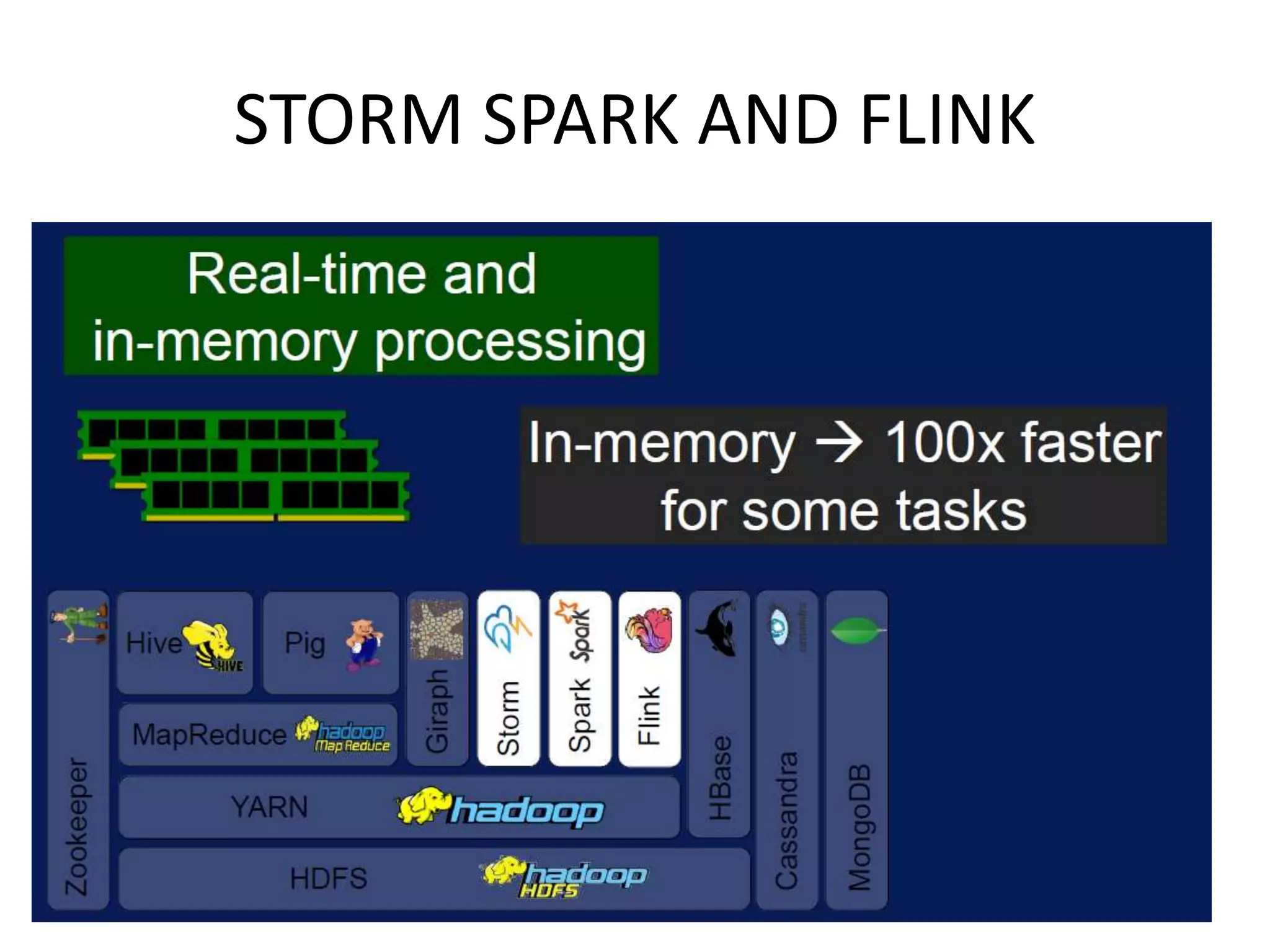 STORM SPARK AND FLINK
 