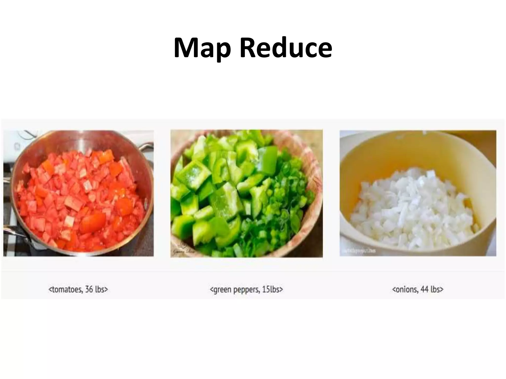 Map Reduce
 