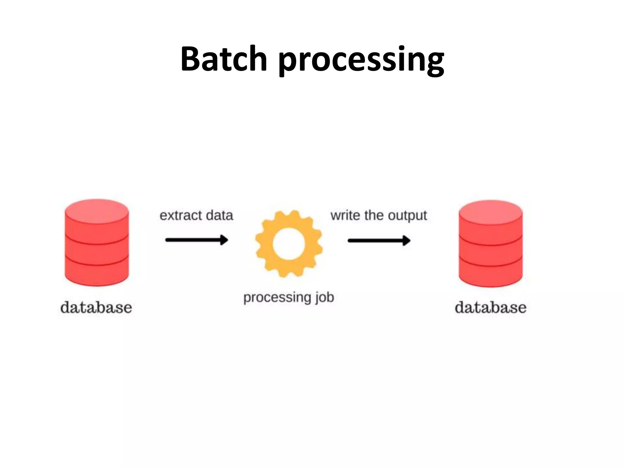 Batch processing
 