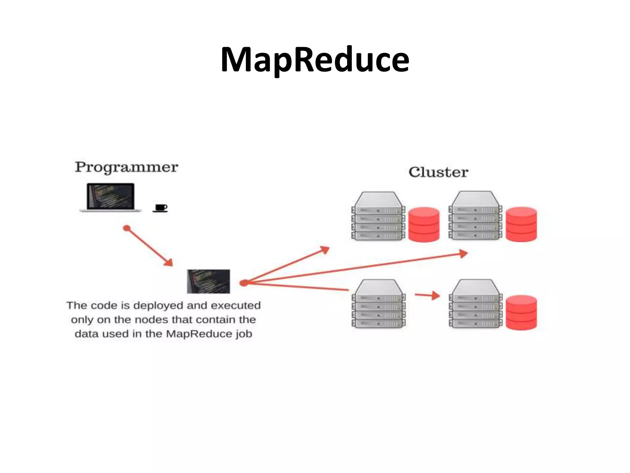 MapReduce
 
